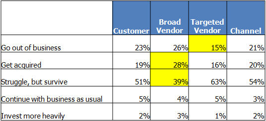 Economic Impact on Smaller Vendors