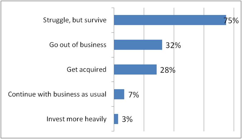 Impact of Economy on Smaller Vendors