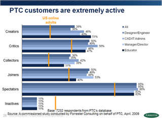 overall_results_of_ptc_social_media_survey