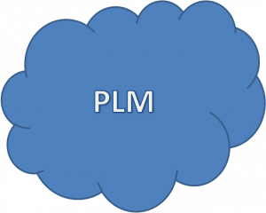 plm-in-the-cloud