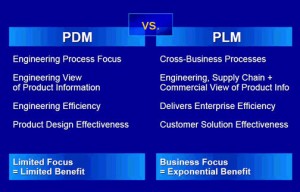 PDM vs PLM