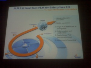 DS-PLM2