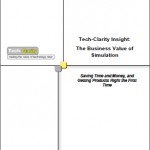 Business Value of Simulation