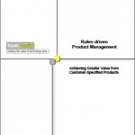 Rules-driven_Product_Management.pdf Rules-driven_Product_Management.pdf