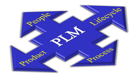 4 Dimensions of PLM Expansion