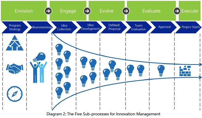 ebook water resources an integrated approach