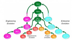 CIMdata Teamcenter Unified