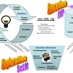 Tech-Clarity ERP-PLM-ScLM