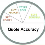 Quote_Accuracy