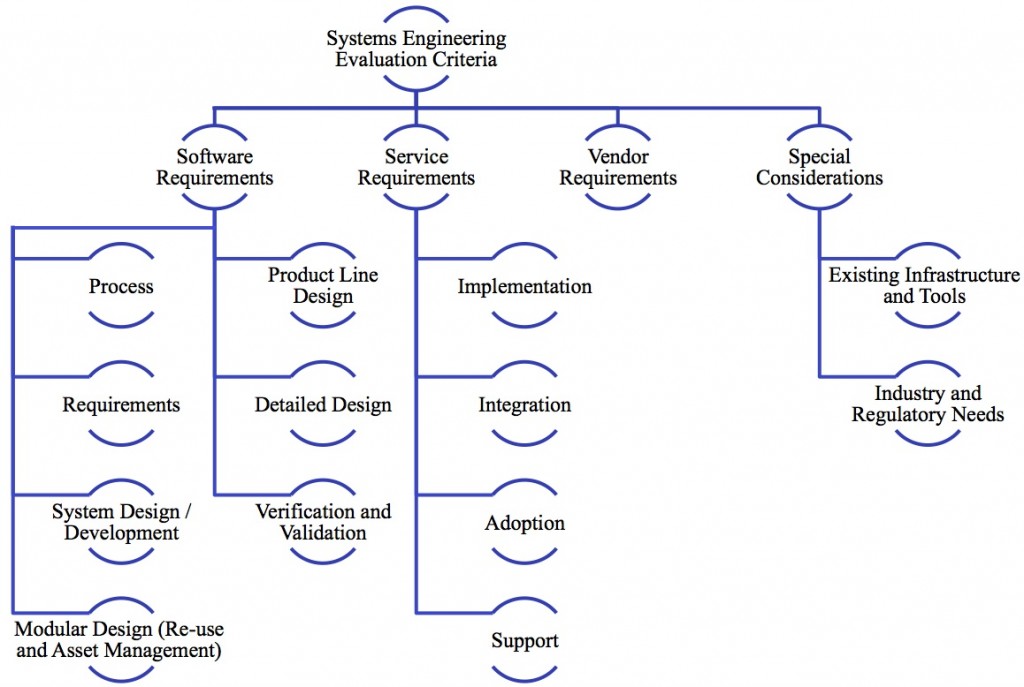 SE_framework_2