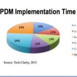 PDM-Facts-Stat-Tech-Clarity