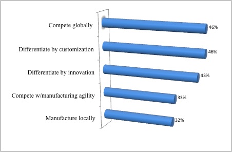 top automotive companies