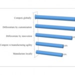 Auto-Survey-Thumb