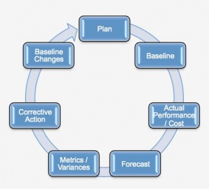 EVM-Framework