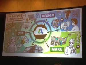 AU2015 The Future of Making Things
