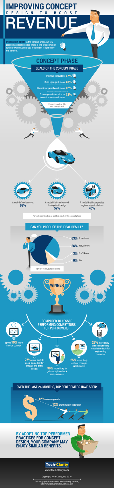 Tech-Clarity Infographic Concept Design