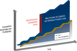 Product Line Engineering