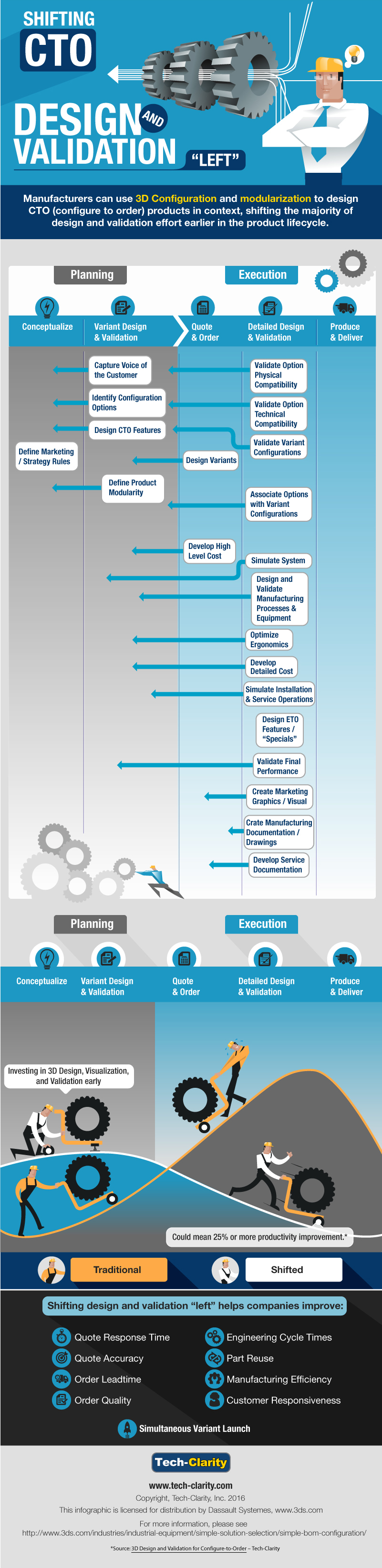 Shifting-CTO-Design-and-Validation-Left