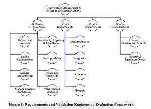 Tech-Clarity_Requirements_and_Validation_Buyers_Guide_pdf__page_4_of_22_