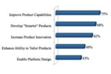 Product Line Engineering (PLE)