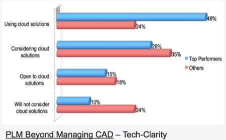 tech-clarity-ebook-cloud-maturity-2016-06-13_pptx