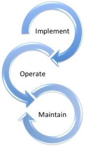 plm-integration-lifecycle-framework