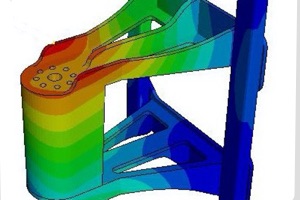How Should You Use Simulation? – Guest Post on Siemens Blog