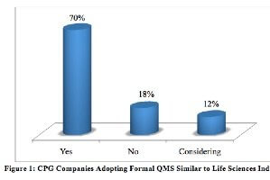 Reducing Cost of Quality for Consumer Packaged Goods (survey report)