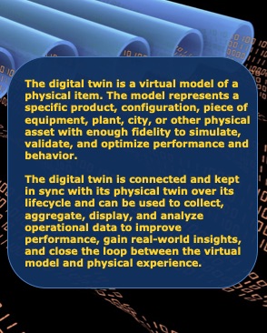 Digital Twin Definition