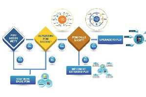 Upgrading to PLM when PDM Falls Short (buyer’s guide)