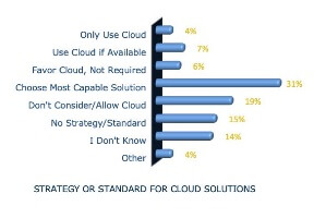 Why Not to Justify Cloud Engineering Software (guest post)