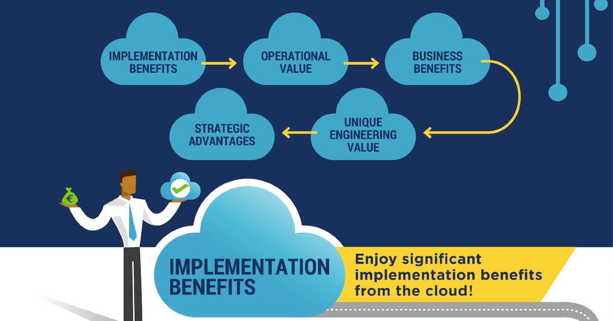 Escalating Cloud Value by Adoption & Maturity (infographic) - Tech-Clarity