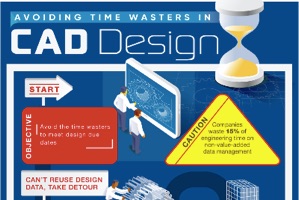 Avoid Wasting Design Time (infographic)
