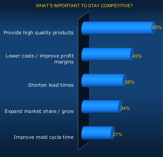 Toolmakers Transforming Operations