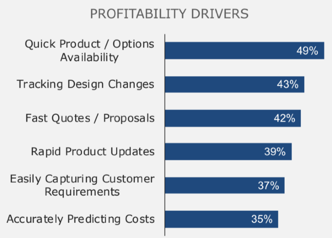 custom-engineered-products Profitability Drivers