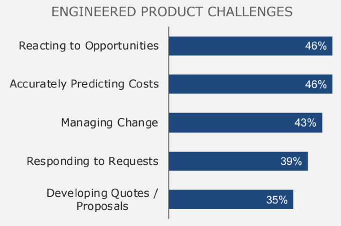 custom-engineered-products Challenges