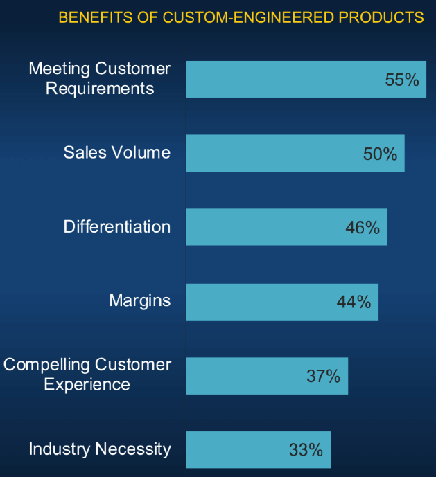 custom-engineered-products
