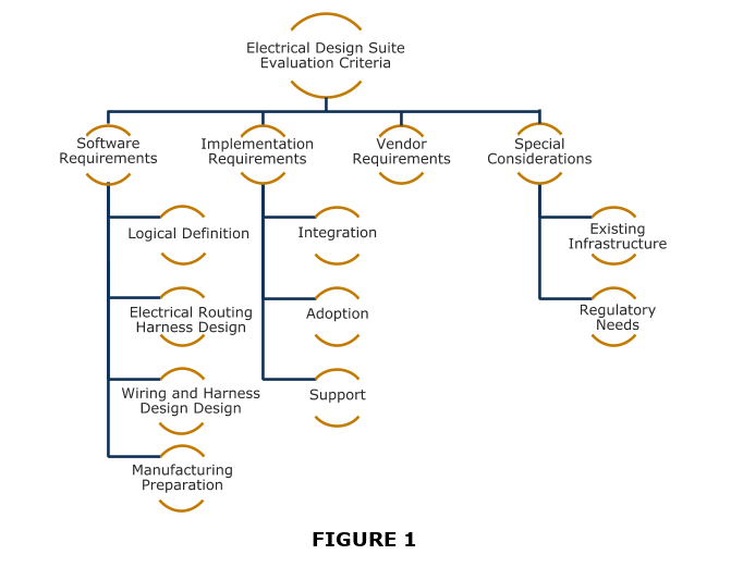 Electrical Design