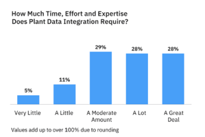 Manufacturing Data