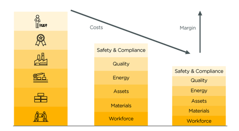 Lower Manufacturing Costs