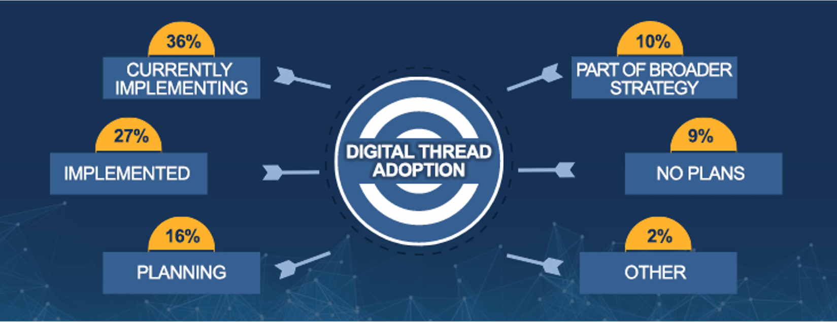Digital Thread Fundamentals
