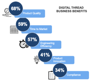 Digital Thread Fundamentals