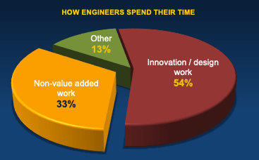 non-value-added-work