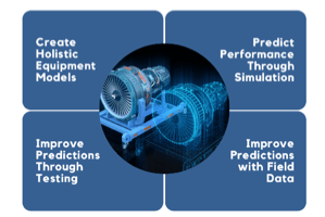 Performance Engineering Maturity