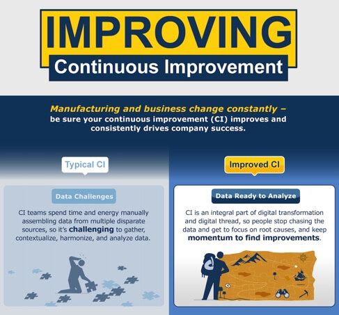 Improving Continuous Improvement