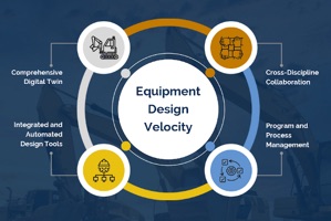 Four Disciplines to Accelerate Heavy Equipment Design (webinar)