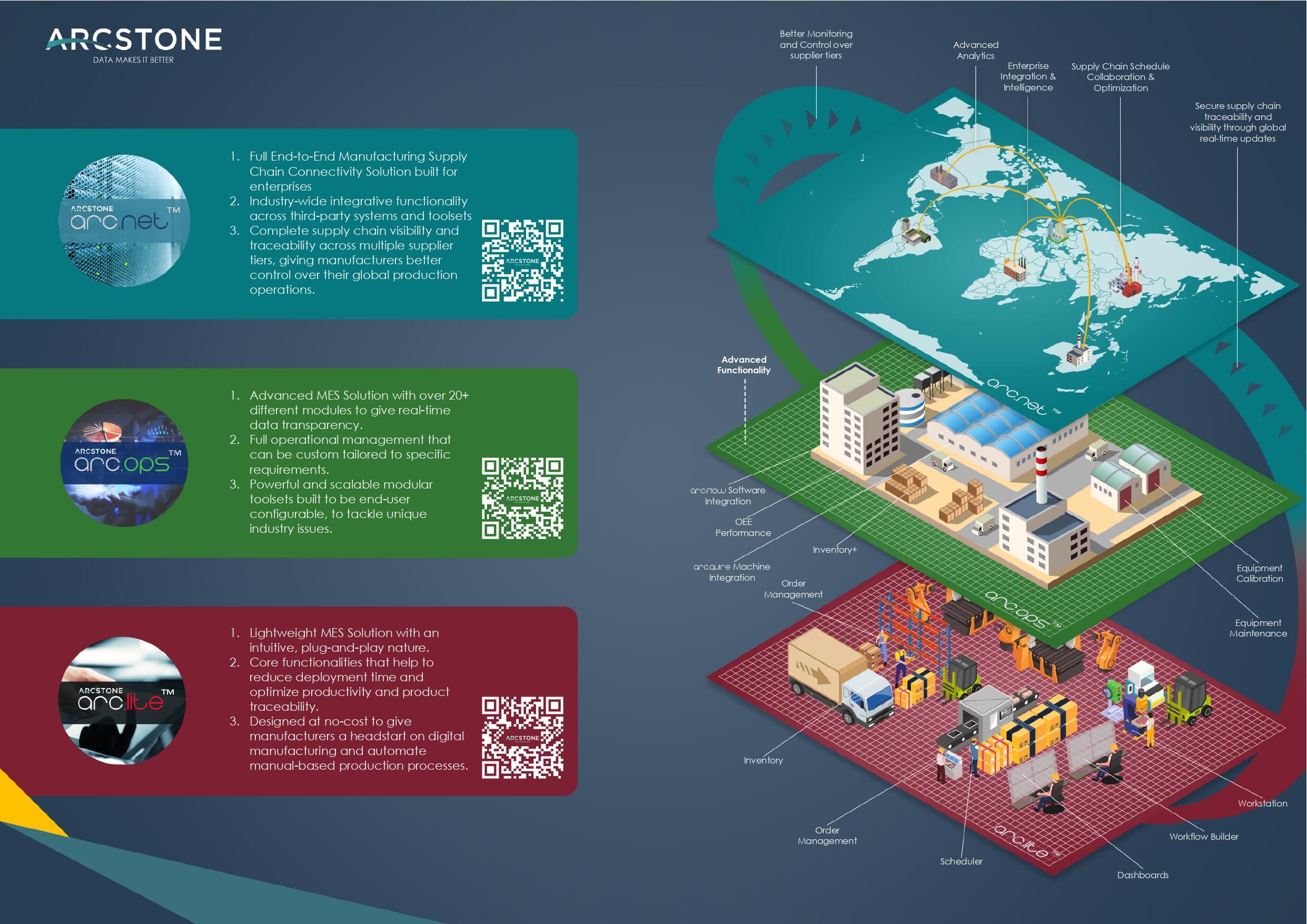 MES for Supply Chain Visibility