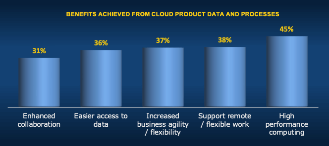 Product Data and Processes