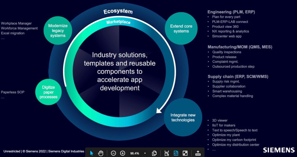 Siemens Mendix