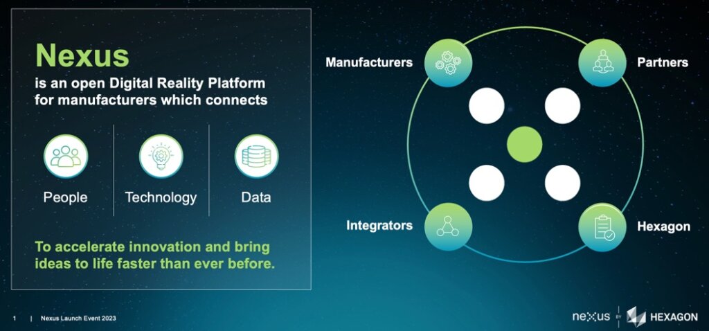 Digital Reality Platform